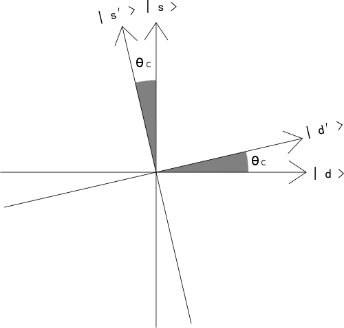 cabibbo angle